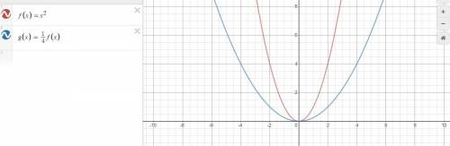 
Plzz help  Suppose f(x)=x^2. What is the graph of g(x)=1/4f(x)?
