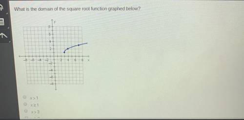 What is the domain of the square root function graphed below?