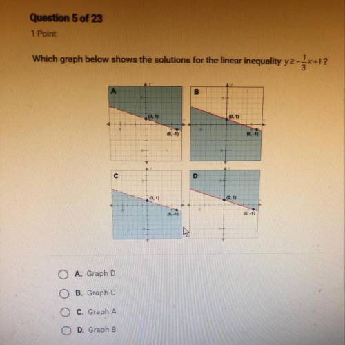 Which graph below shows the solutions for the linear inequality?