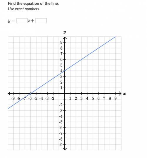 Find the equation of the line.Use exact numbers.