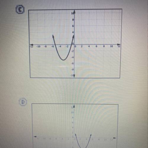 . Which of the following graphs represents the quadratic function f(x)=(x-3)^2+5?