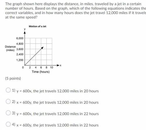 PLEASE HELPP! 15 POINTS + BRAINLIEST The graph shown here displays the distance, in miles. traveled