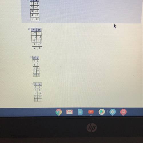 Examine the following tables of ordered pairs and identify which relations are functions. Select al