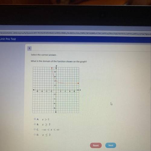 What is the domain of the function show on the graph?