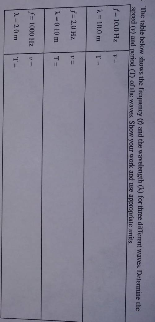 .. The table below shows the frequency () and the wavelength (a) for three different waves. Determi