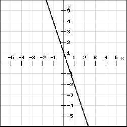 Line l (not pictured) is perpendicular to line k, shown in the figure above. The two lines intersec