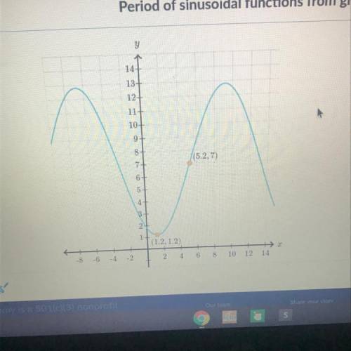 It intersects its midline at (5.2,7) and again at (1.2,1.2). What is the period of the function?