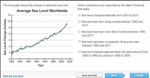 The line graph shows the change in sea level over time. Which conclusions are supported by the data