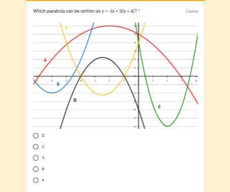 Which parabola can be written as y= -(x+1)(x+4)