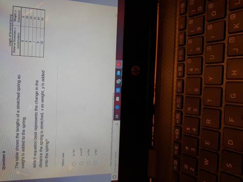 The table shows the length of a stretched spring as weight is added to the spring which equation be