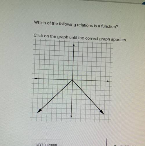 Which of the following relations is a function? Click on the graph until the correct graph appears.