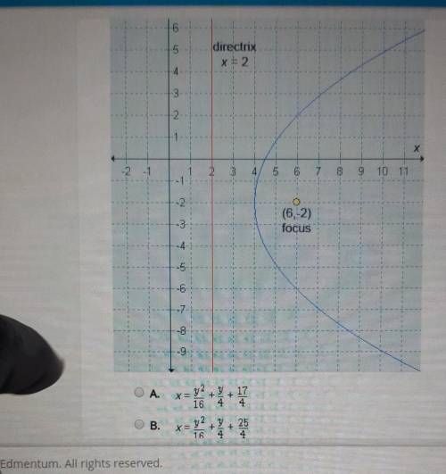 What is the equation of the parabola shown in the graph?