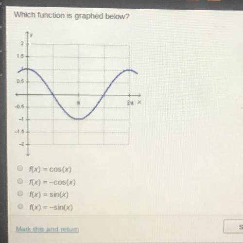 Which function is graphed below? WMX f(x) = cos(x) f(x) = cos(x) (x) = sin()