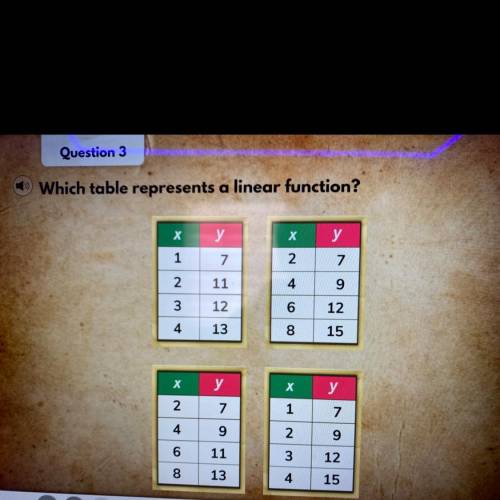 PLEASEEE HELP Which table represents a linear function