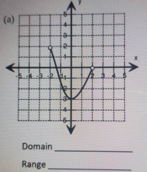 What is the domain and range of this graph?