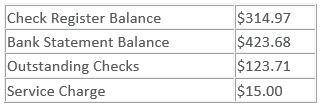 You received your monthly bank statement and you are reconciling your account balance using the inf