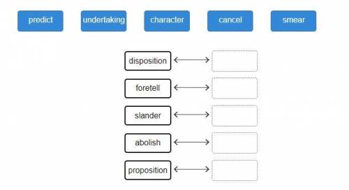 Drag the tiles to the correct boxes to complete the pairs. Match each word with its synonym. predic