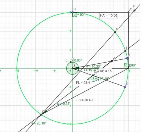 Below there is a drawing to scale representing one of the 4 seasons of the year on Earth. In this c