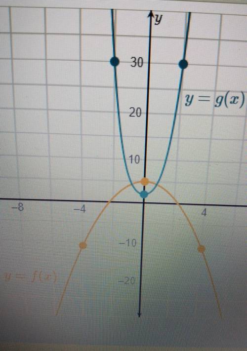 F(4) = if g(x) = 2, x =