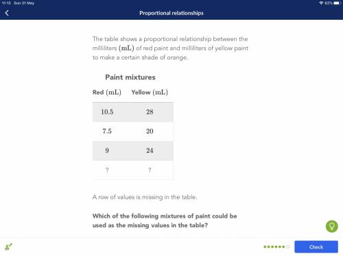 The table shows a proportional relationship between the milliliters (ml) of red paint and millilite