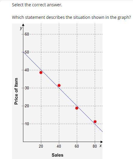 For a lot of points please help me guys