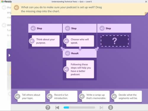 What can you do to make sure your podcast is set up well. Drag the missing step into the chart. Ans