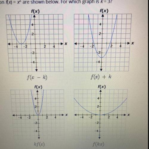 Several transformations of the function f(x2)=x2 are shown below. For which graph is k=3