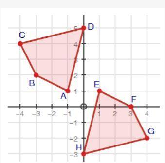 Determine if the two figures are congruent and explain your answer using transformations. Figure AB