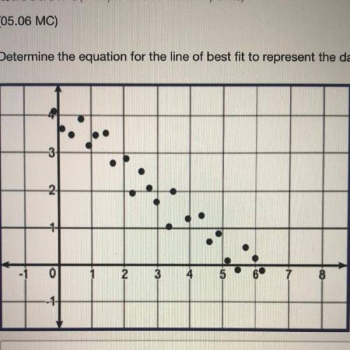 *will give brainliest!* determine the equation for the line of best fit to represent the data. *gra