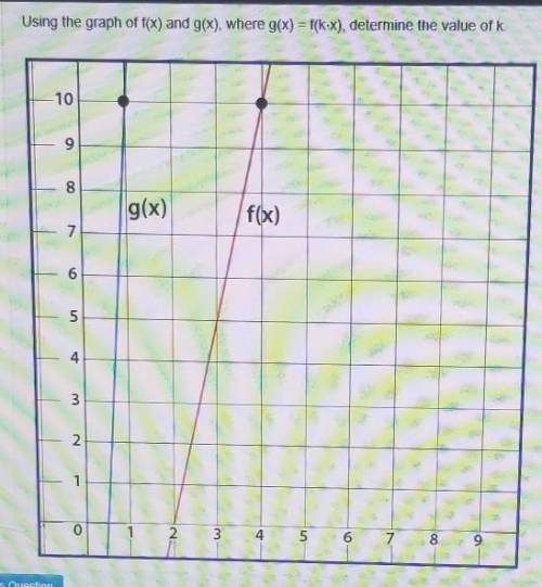 Using the graph of f(x) and g(x), where g(x) = f(k.x), determine the value of k.