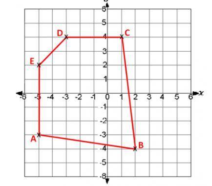 Consider the figure shown on the coordinate plane. What are the coordinates of the midpoint of line