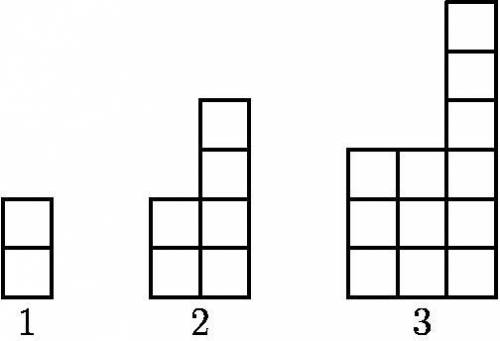 The first three towers in a sequence are shown. The nth tower is formed by stacking n blocks on top