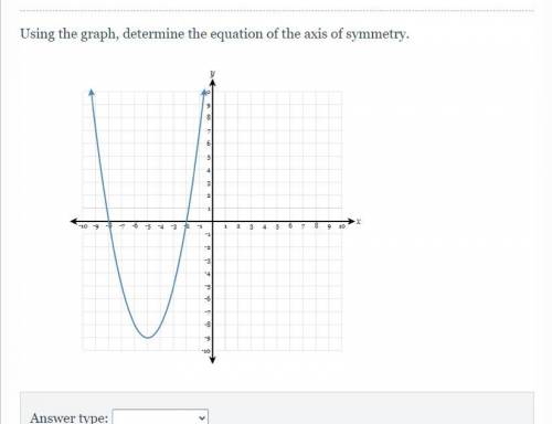 Do you know how to find the axis of symmetry for this graph?