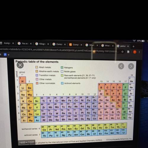 Periodic table for chem