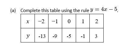 SUPER URGENT

Use the graph to estimate x when y = 0. You can use this