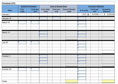 1. Determine the costs assigned to ending inventory and to cost of goods sold using FIFO.

2. Dete