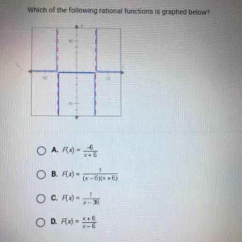 Which of the following rational functions is graphed below?