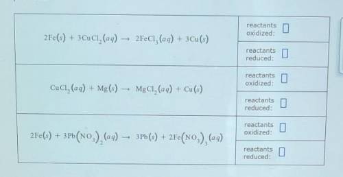 For each reaction, write the chemical formulae of the oxidized reactants in the space provided. Wri