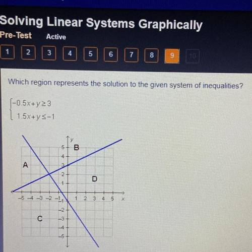 Which region represents the solution to the given system of inequalities?

{-0.5x+y>_3
{1.5x+y=