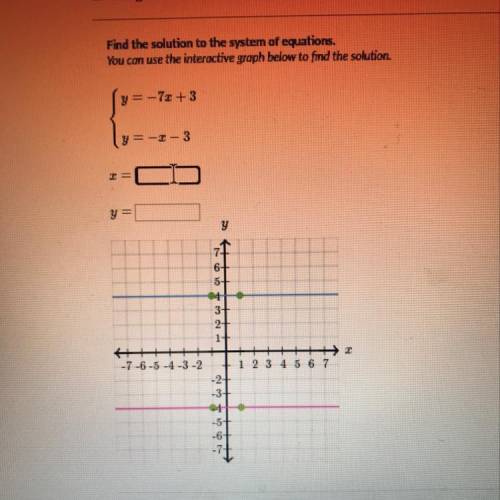 Find the solution to the system of equations.

You can use the interactive graph below to find the