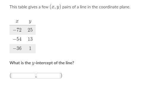 Please and thank you! find the intercept!! x and y intercept