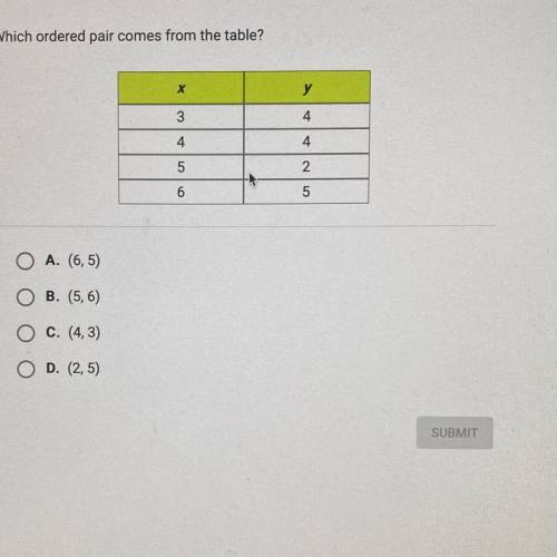 Which ordered pair comes from the table?