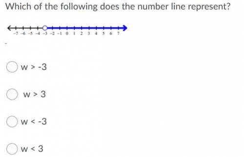 Which of the following does the number line represent?