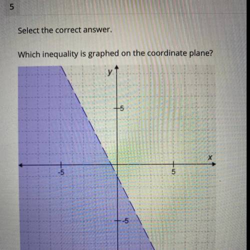 Which inequality is graphed on the coordinate plane?

A. y<-2x-1
B. y>-2x-1
C. Y <_2x-1
D