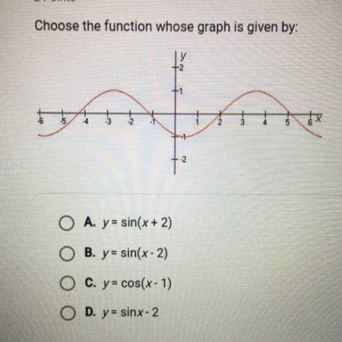 Choose the function whose graph is given by: