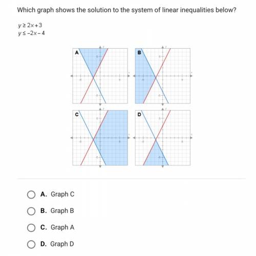 Which graph shows the solution to the system of linear inequalities below?