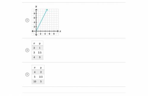 Which relationships have the same constant of proportionality between

y
yy and 
x
xx as the equat