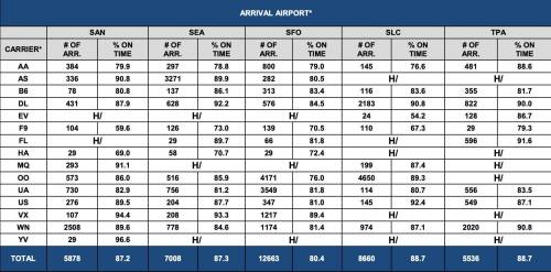 Many questions are difficult or nearly impossible to answer using table 2 in its current form. Sinc