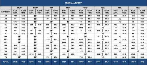 Many questions are difficult or nearly impossible to answer using table 2 in its current form. Sinc