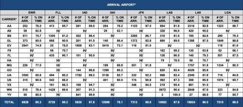 Many questions are difficult or nearly impossible to answer using table 2 in its current form. Sinc